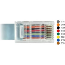 DELOCK Adapteris USB2.0 / Vyriškas serijinis RS232 RJ45 vyras 1.0m pilkas DELOCK Adapteris USB2.0 / Vyriškas serijinis RS232 RJ45 vyras 1.0m pilkas