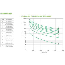 UPS APC Smart SRT (SRT5KRMXLI) UPS APC Smart SRT (SRT5KRMXLI)