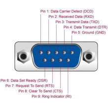 DELOCK Serial splitter 8 ports 1x USB - 8x D-Sub9 external