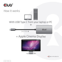 Club3D Adapter USB 3.2 Typ C DVI-D HDCP Off aktiv St / Bu retail (CAC-1510-A)