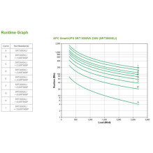 APC Smart-UPS SmartUPS On-Line OnLine (SRT3000XLI)
