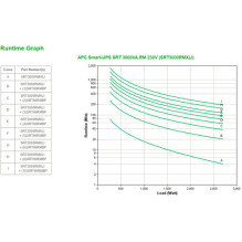 UPS APC Smart-UPS 3000 (SRT3000RMXLI)