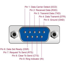 Adapteris USB Delock DeLOCK 90892 sērijveida pārveidotājs / repeater / izolators USB 2.0 RS-232 Green, nerūsējošais tēra Adapteris USB Delock DeLOCK 90892 sērijveida pārveidotājs / repeater / izolators USB 2.0 RS-232 Green, nerūsējošais tēra