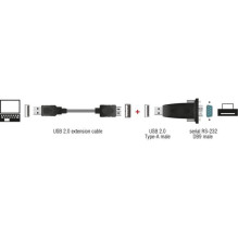 DELOCK USB adapteris A – D-Sub9 St / St