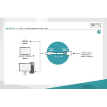 USB 2.0 HighSpeed pagarinātājs kabelis Tips USB A / USB A M / Ž aktīvs 20m Black