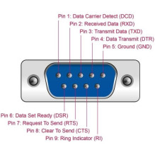 DELOCK Adapteris USB Type-C į nuoseklųjį prievadą DB9 RS232 DELOCK Adapteris USB Type-C į nuoseklųjį prievadą DB9 RS232