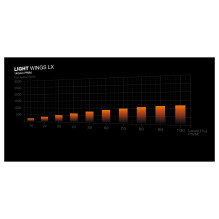 be quiet! LIGHT WINGS LX 140mm PWM 3-Pack Black