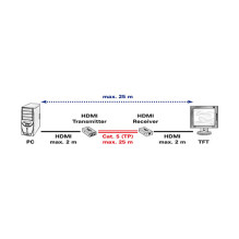 VALUE 14.99.3460 AV extender VALUE 14.99.3460 AV extender