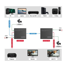 ROLINE 14.01.3643 AV extender ROLINE 14.01.3643 AV extender