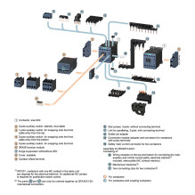Siemens 3RT2015-1AP01 elektros kontaktorius Siemens 3RT2015-1AP01 elektros kontaktorius