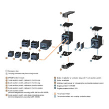 Siemens 3RH2131-1AP00 elektros relė Siemens 3RH2131-1AP00 elektros relė