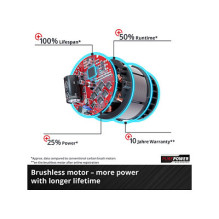 Einhell GP-CM 36 / 47 S Li BL