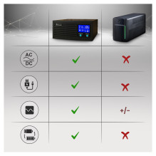 Extralink EX.31148 power adapter / inverter