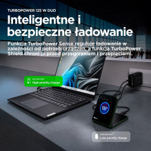 Motorola 125W 2xUSB-C