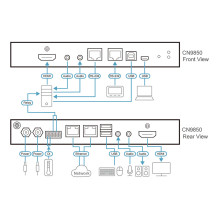 ATEN CN9850-AT-G KVM switch