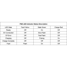 Charging cable 220V - type 2 ( 16A, 1 phase 3.6 kW) Charging cable 220V - type 2 ( 16A, 1 phase 3.6 kW)