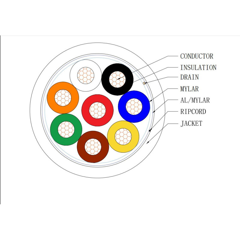 Shielded cable Hikvision 8x0.22 copper (shielded, LSZH, Eca, 100m reel)