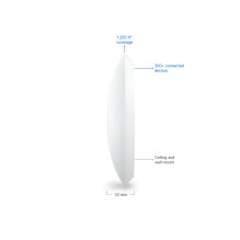 Wireless LAN transmission...