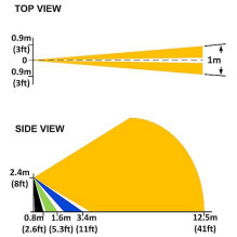 Curtain lens for motion...