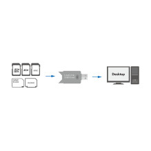 LogiLink Cardreader USB 2.0 Stick external for SD / MMC card reader