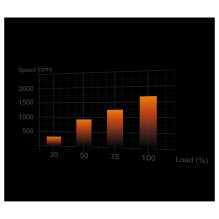 120mm be quiet! LIGHT WINGS White PWM Triple-Pack 120mm be quiet! LIGHT WINGS White PWM Triple-Pack