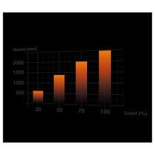 120mm be quiet! LIGHT WINGS White PWM high-speed Triple-Pack 120mm be quiet! LIGHT WINGS White PWM high-speed Triple-Pack