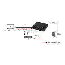 Logilink HDMI-Audio-Extraktor.2CH / 5.1CH.SPDIF.4K / 60Hz.schw.