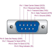 DELOCK USB kabelis A – 2x D-Sub9 St / St 1.40m DELOCK USB kabelis A – 2x D-Sub9 St / St 1.40m
