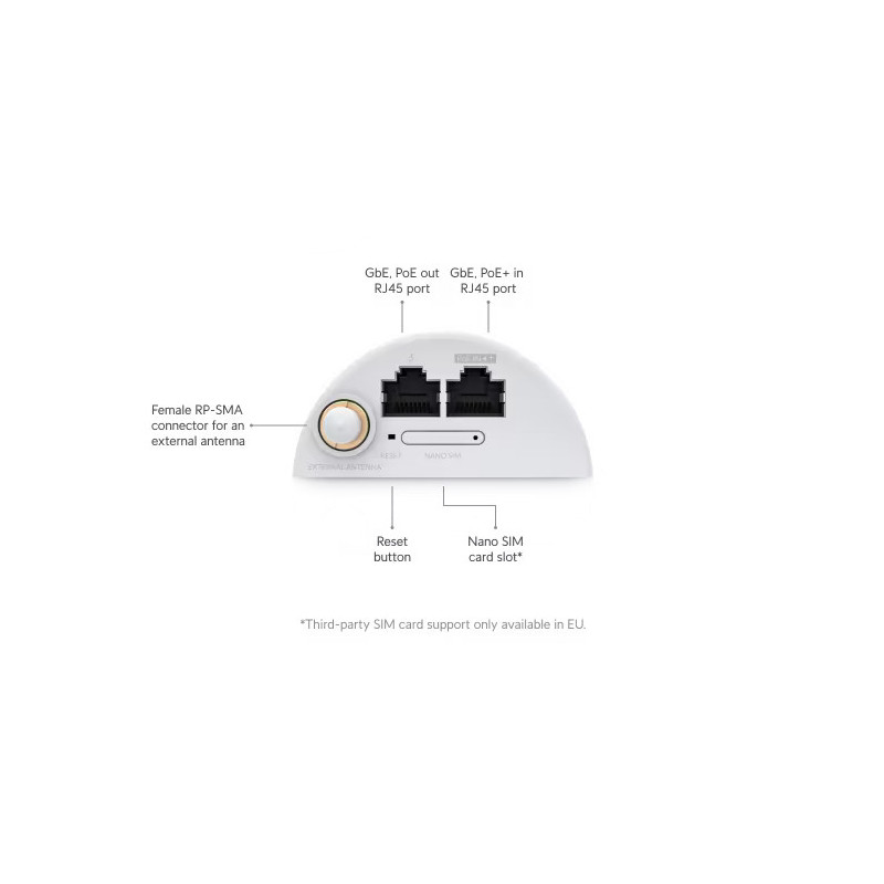 Maršrutizatorius UBIQUITI UniFi U-LTE-Backup Pro-EU