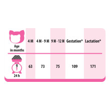 PREVITAL Junior vištienos sausas kačių ėdalas - 950 g PREVITAL Junior vištienos sausas kačių ėdalas - 950 g
