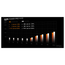 be quiet! Dark Power Pro 14 IO 1300 Watt ATX 3.1 PCIe 5.1 80+ Titanium Netzteil be quiet! Dark Power Pro 14 IO 1300 Watt ATX 3.1 PCIe 5.1 80+ Titanium Netzteil