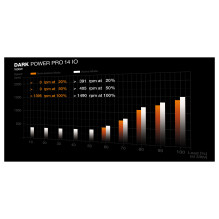 be quiet! Dark Power Pro 14 IO 1600 Watt ATX 3.1 PCIe 5.1 80+ Titanium Netzteil be quiet! Dark Power Pro 14 IO 1600 Watt ATX 3.1 PCIe 5.1 80+ Titanium Netzteil