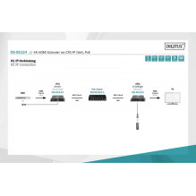 Sistemos AV signalo perdavimo plėtinys Digitus HDMI IP / Cat.5-7 120m 4K 30Hz UHD PoE HDCP 1.4 IR (rinkinys) Sistemos AV signalo perdavimo plėtinys Digitus HDMI IP / Cat.5-7 120m 4K 30Hz UHD PoE HDCP 1.4 IR (rinkinys)