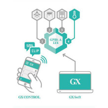 Satel MONITORING MODULE GPRS-A-LTE SATEL