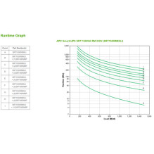 APC Smart-UPS SmartUPS On-Line OnLine (SRT1500RMXLI)