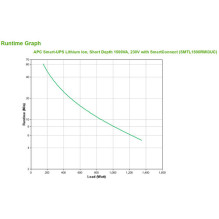 APC Smart-UPS SmartUPS (SMTL1500RMI3UC)