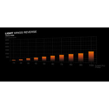 be quiet! Light Wings PWM Lüfter 140mm Reverse Juoda