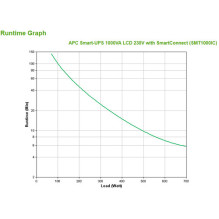 APC SMT1000IC Smart -UPS 1000VA LCD 230V, 700W with SmartConnect APC SMT1000IC Smart -UPS 1000VA LCD 230V, 700W with SmartConnect