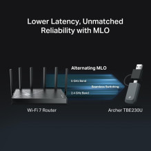 WRL ADAPTER 3600MBPS WI-FI 7 / ARCHER TBE230U TP-LINK