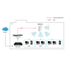LevelOne WAP-8121 AC750 Dual Band PoE Wireless Access Point, Ceiling, Dual-Band, 433 Mbit / s LevelOne WAP-8121 AC750 Dual Band PoE Wireless Access Point, Ceiling, Dual-Band, 433 Mbit / s