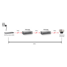 LevelOne POR-0200 PoE Network Network Repeater, Cascadable, 200 m, 10 / 100Base-T(X), Wall LevelOne POR-0200 PoE Network Network Repeater, Cascadable, 200 m, 10 / 100Base-T(X), Wall