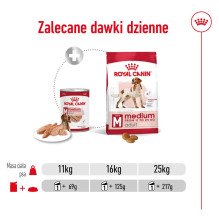 ROYAL CANIN Medium Loaf - wet dog food - 410g ROYAL CANIN Medium Loaf - wet dog food - 410g