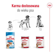 ROYAL CANIN Medium Loaf - wet dog food - 410g ROYAL CANIN Medium Loaf - wet dog food - 410g