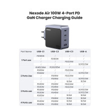Įkroviklis Ugreen X565 GaN 100W 3xUSB-C / USB-A pilkas (35043) Įkroviklis Ugreen X565 GaN 100W 3xUSB-C / USB-A pilkas (35043)