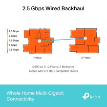 Tinklo Įranga - TP-LINK Deco BE65 Wi-Fi 7, 10 Gbps, 2.5 Gbps Prievadai Tinklo Įranga - TP-LINK Deco BE65 Wi-Fi 7, 10 Gbps, 2.5 Gbps Prievadai