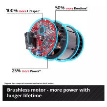 Einhell CP-EP 18 / 125 Li BL - solo