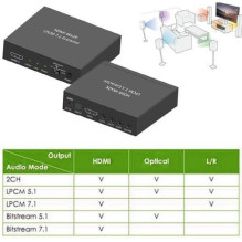 AV signal transmission system Techly HDMI - Toslink Black (025756)