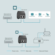 NETO POE+ INJEKTORIUS / POE160S TP-LINK