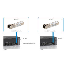 LevelOne SFP-3111 network transceiver module LevelOne SFP-3111 network transceiver module