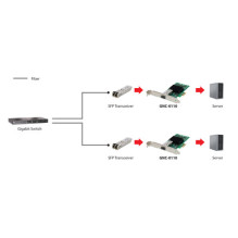 LevelOne GE tinklo plokštė PCIe1x / 1xSFP Green LevelOne GE tinklo plokštė PCIe1x / 1xSFP Green